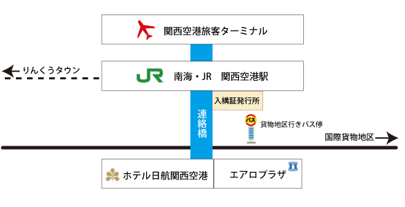 関空カスタマーサービスへのアクセス